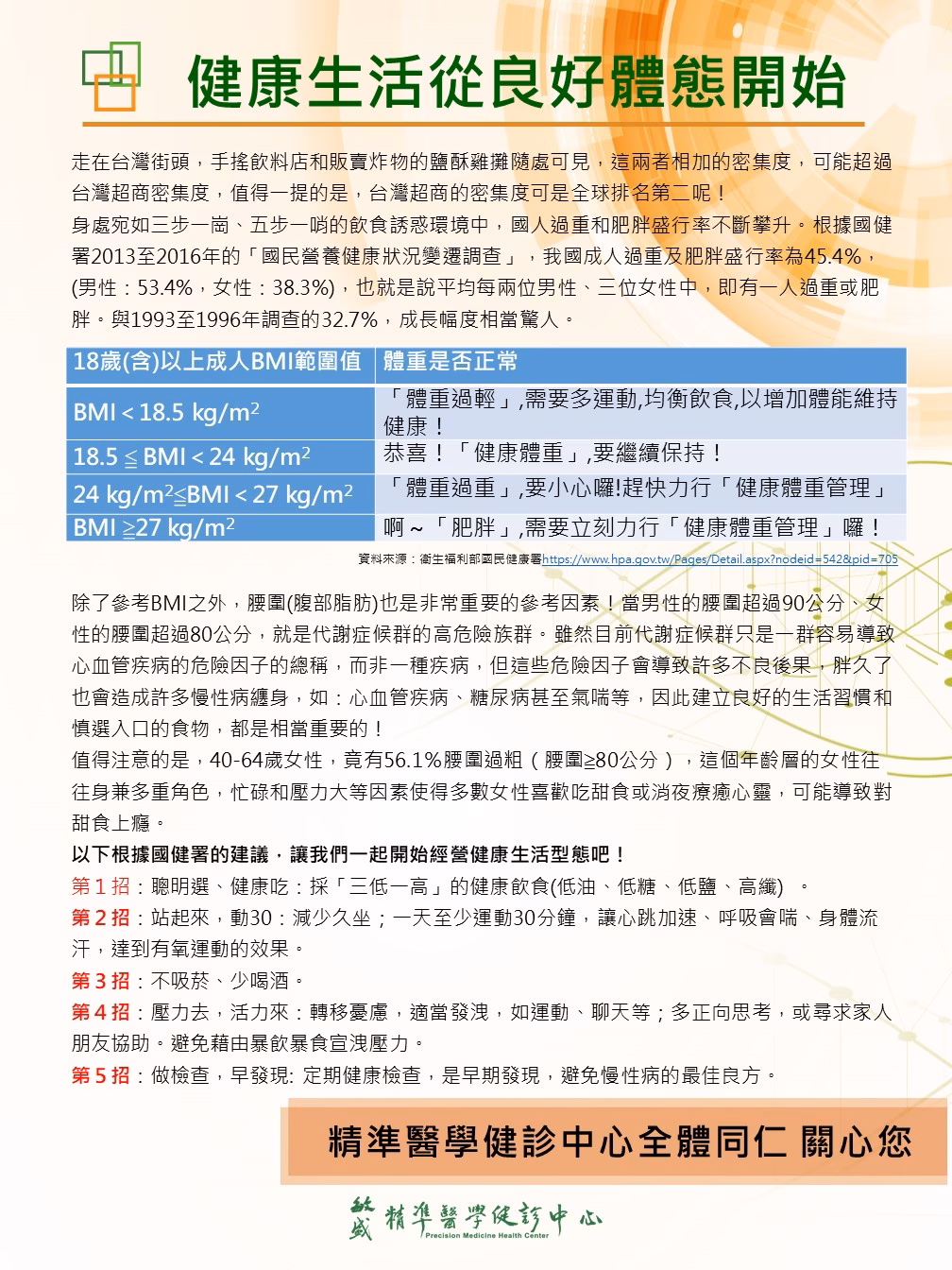 健康生活從良好的體態開始內文